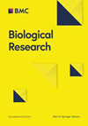 BIOLOGICAL RESEARCH